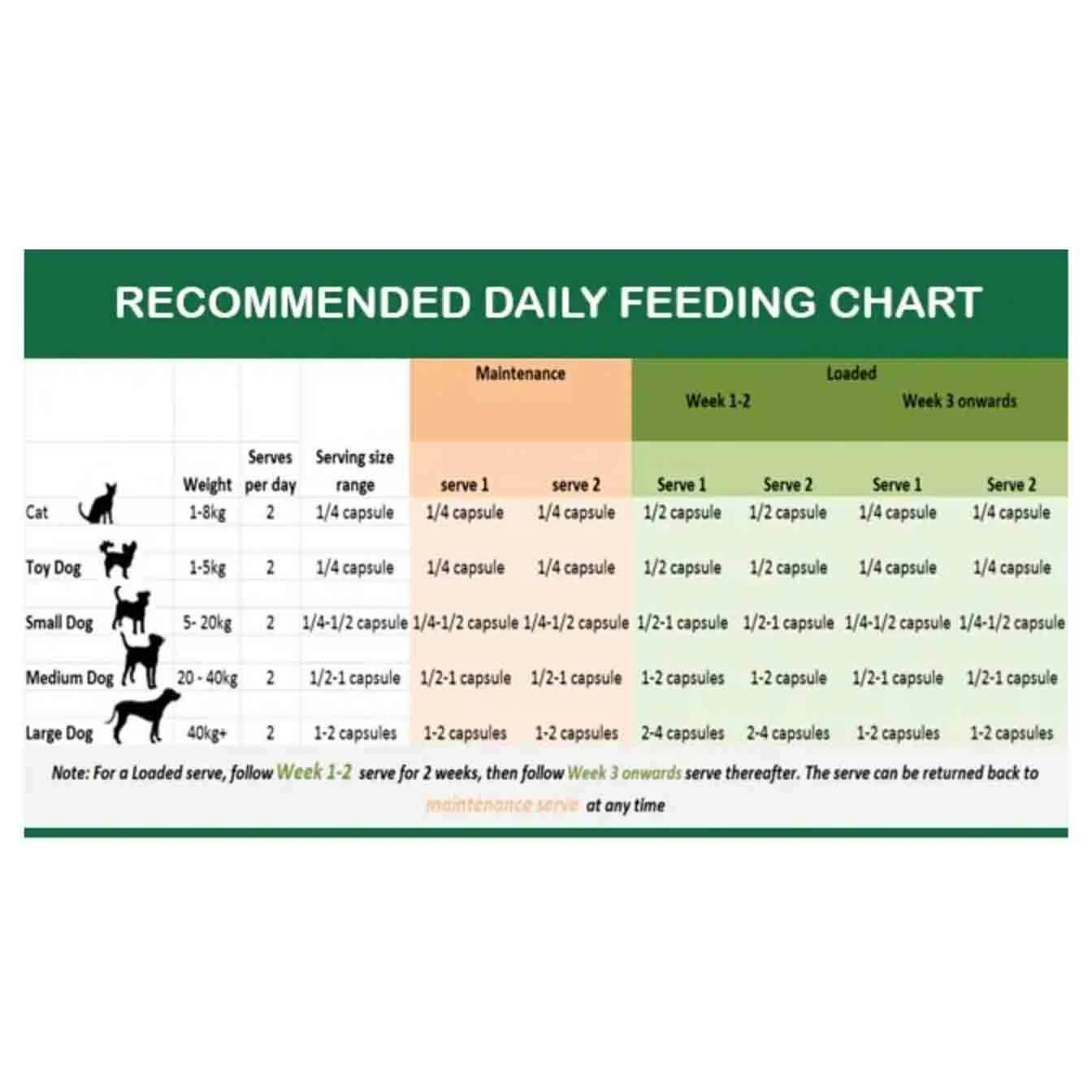 Natural Animal Solutions JointPro Advance 60 Caps 2 Natural Animal Solutions JointPro Advance 60 Caps - Image 2