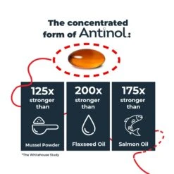 Antinol Plus For Dogs -Vetn Pet Direct Store 211209 VetzPetz US Web ProductCarouselDog 5 17f226c3 f2c1 4b41 977a 56b9d4bf9d80