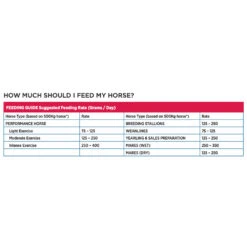 Ridley Barastoc Groom -Vetn Pet Direct Store 2476e018617b22c08627a4dc4382ec69