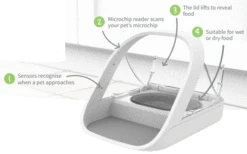 SureFeed Microchip Pet Feeder -Vetn Pet Direct Store 289041
