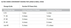 Glyde Mobility Chews For Dogs 7 Glyde Mobility Chews For Dogs -Vetn Pet Direct Store 344866