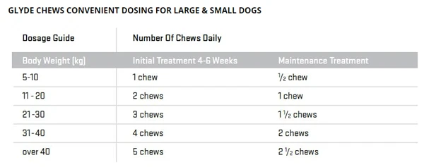 Glyde Mobility Chews For Dogs 3 Glyde Mobility Chews For Dogs - Image 3