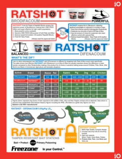 IO Ratshot Blocks BLUE Difenacoum -Vetn Pet Direct Store 355679