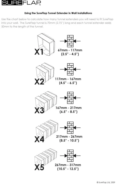 SureFlap Cat Flap Tunnel White 2 SureFlap Cat Flap Tunnel White - Image 2