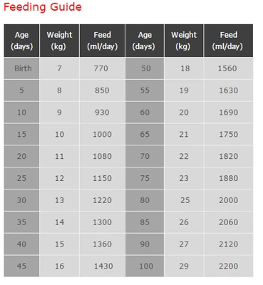 Wombaroo Alpaca Milk Replacer 2 Wombaroo Alpaca Milk Replacer - Image 2