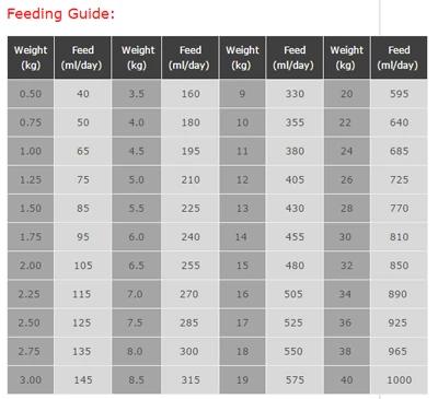 Wombaroo Deer Milk Replacer 2 Wombaroo Deer Milk Replacer - Image 2