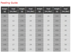 Wombaroo Rabbit Milk Replacer -Vetn Pet Direct Store 396725