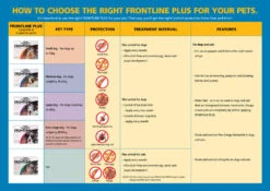 Frontline Plus For Medium Dogs 10 To 20kg (22-44lb) -Vetn Pet Direct Store 4175