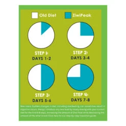 Ziwi Peak Air Dried Free Range Chicken For Cats -Vetn Pet Direct Store 886053