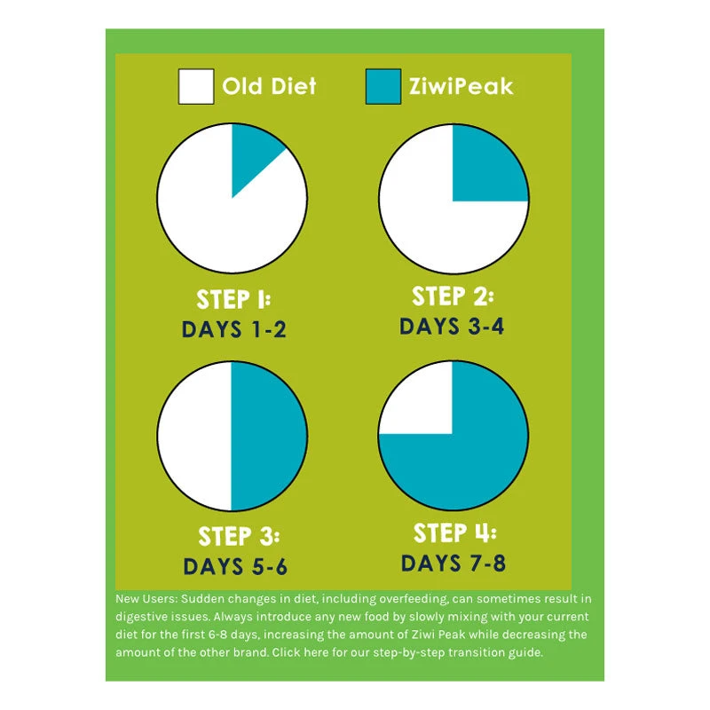 Ziwi Peak Air Dried Mackerel & Lamb For Cats 4 Ziwi Peak Air Dried Mackerel & Lamb For Cats - Image 4