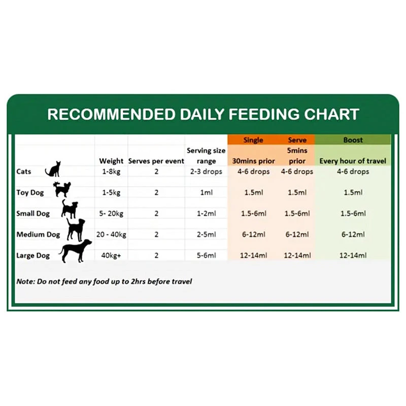 Natural Animal Solutions TravelEze 2 Natural Animal Solutions TravelEze - Image 2