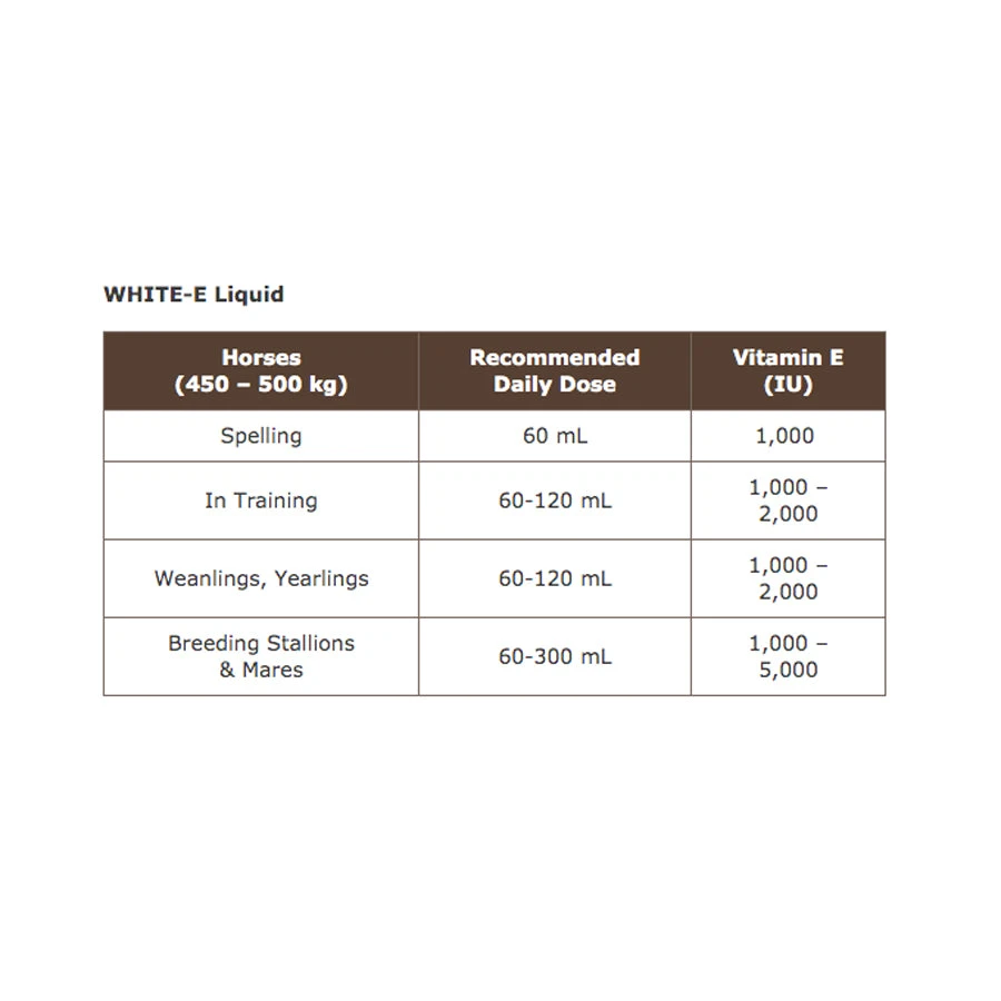 Virbac White-E Liquid 2 Virbac White-E Liquid - Image 2