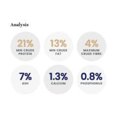 LifeWise BIOTIC F.A.S. Calm Adult Dog Food 9 LifeWise BIOTIC F.A.S. Calm Adult Dog Food -Vetn Pet Direct Store LW biotic calm analysis