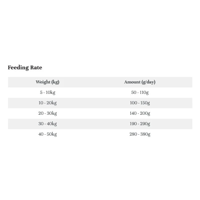 LifeWise BIOTIC F.A.S. Calm Adult Dog Food 6 LifeWise BIOTIC F.A.S. Calm Adult Dog Food - Image 6
