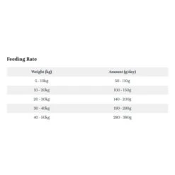 LifeWise BIOTIC Joint Adult Dog Food 10 LifeWise BIOTIC Joint Adult Dog Food -Vetn Pet Direct Store LW biotic calm feeding guide 6d94515d b95e 401b bb3d 61b536a2919f