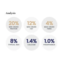 LifeWise BIOTIC Joint Adult Dog Food 11 LifeWise BIOTIC Joint Adult Dog Food -Vetn Pet Direct Store LW biotic joint analysis