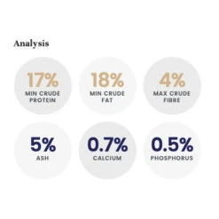 LifeWise BIOTIC Liver Adult Dog Food 8 LifeWise BIOTIC Liver Adult Dog Food -Vetn Pet Direct Store LW biotic liver analysis