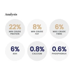 LifeWise BIOTIC Low Fat Adult Dog Food 10 LifeWise BIOTIC Low Fat Adult Dog Food -Vetn Pet Direct Store LW biotic low fat analysis