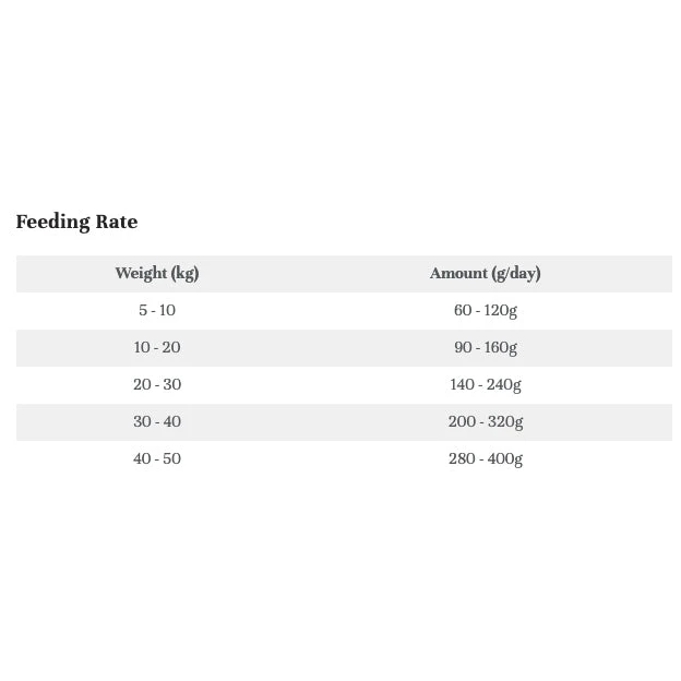 LifeWise BIOTIC Low Fat Adult Dog Food 6 LifeWise BIOTIC Low Fat Adult Dog Food - Image 6