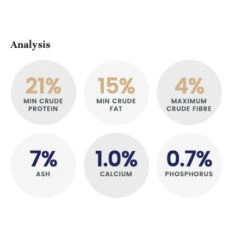 LifeWise BIOTIC Skin Adult Dog Food 9 LifeWise BIOTIC Skin Adult Dog Food -Vetn Pet Direct Store LW biotic skin analysis