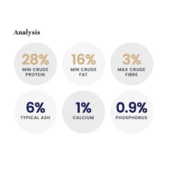 LifeWise Holistic Kangaroo With Lamb Adult Cat Food -Vetn Pet Direct Store LW cat kangaroo analysis