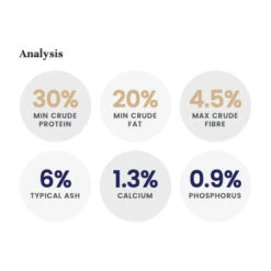 LifeWise Holistic Chicken Grain Free Adult Dog Food 9 LifeWise Holistic Chicken Grain Free Adult Dog Food -Vetn Pet Direct Store LW dog chicken turkey analysis