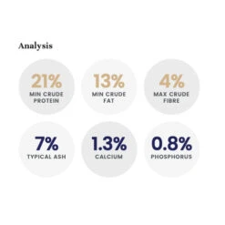 LifeWise Holistic Ocean Fish Large Bites Adult Dog Food 11 LifeWise Holistic Ocean Fish Large Bites Adult Dog Food -Vetn Pet Direct Store LW dog fish analysis