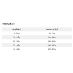 LifeWise Holistic Ocean Fish Large Bites Adult Dog Food 13 LifeWise Holistic Ocean Fish Large Bites Adult Dog Food -Vetn Pet Direct Store LW dog fish feeding