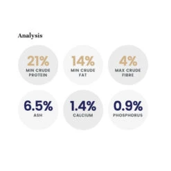 LifeWise Holistic Kangaroo Adult Dog Food 9 LifeWise Holistic Kangaroo Adult Dog Food -Vetn Pet Direct Store LW dog kangaroo analysis