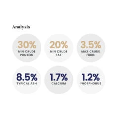 LifeWise Holistic Wild Tuna Grain Free Adult Dog Food 12 LifeWise Holistic Wild Tuna Grain Free Adult Dog Food -Vetn Pet Direct Store LW dog tuna analysis