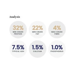 LifeWise Holistic Turkey Grain Free Adult Dog Food 9 LifeWise Holistic Turkey Grain Free Adult Dog Food -Vetn Pet Direct Store LW dog turkey amalysis