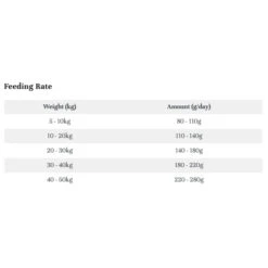 LifeWise Holistic Kangaroo Adult Dog Food 10 LifeWise Holistic Kangaroo Adult Dog Food -Vetn Pet Direct Store LW dog turkey feeding e6d529f8 104e 4bde 898b 344c0d4bb0b4