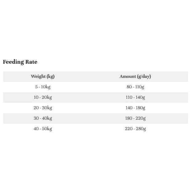 LifeWise Holistic Kangaroo Adult Dog Food 4 LifeWise Holistic Kangaroo Adult Dog Food - Image 4