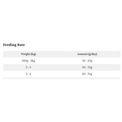LifeWise Holistic Chicken With Rice For Kittens -Vetn Pet Direct Store LW kitten chicken feeding