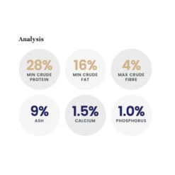 LifeWise Holistic Puppy (Stage 1) Starter Grain Free Turkey -Vetn Pet Direct Store LW puppy starter1 analysis