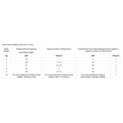 PRO PLAN Veterinary Diet Feline EN Gastrointestinal Chicken Pouches Wet Cat Food 85g X 10 9 PRO PLAN Veterinary Diet Feline EN Gastrointestinal Chicken Pouches Wet Cat Food 85g X 10 -Vetn Pet Direct Store PP VD EN chicken feed guide