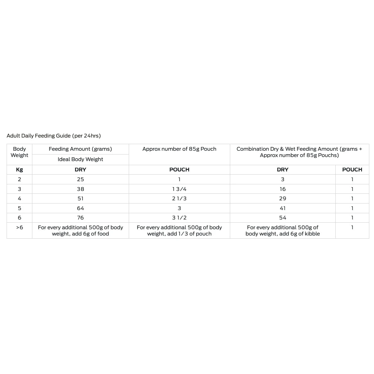 PRO PLAN Veterinary Diet Feline EN Gastrointestinal Chicken Pouches Wet Cat Food 85g X 10 5 PRO PLAN Veterinary Diet Feline EN Gastrointestinal Chicken Pouches Wet Cat Food 85g X 10 - Image 5