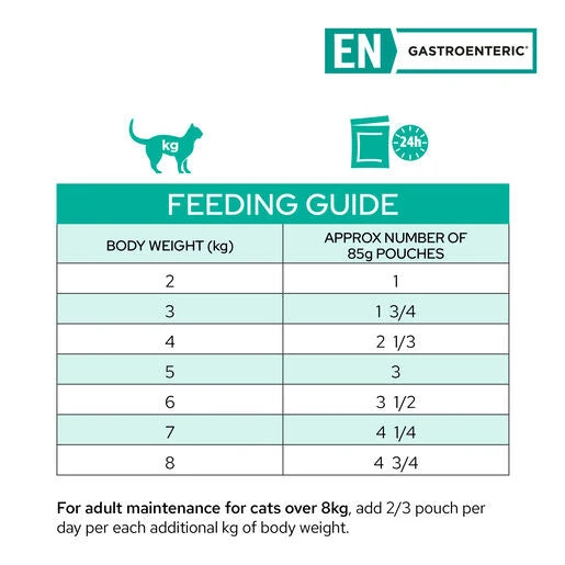 PRO PLAN Veterinary Diet Feline EN Gastrointestinal Salmon Pouches Wet Cat Food 85g X 10 4 PRO PLAN Veterinary Diet Feline EN Gastrointestinal Salmon Pouches Wet Cat Food 85g X 10 - Image 4