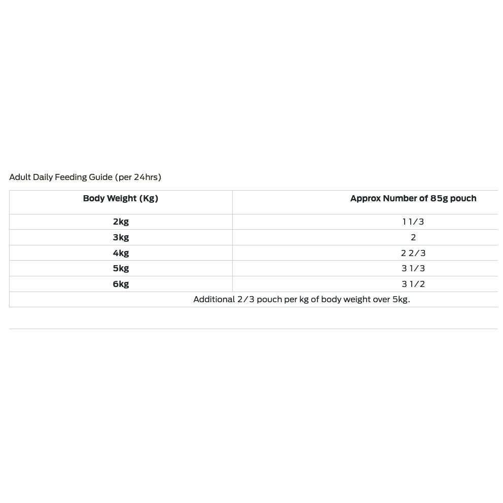 PRO PLAN Veterinary Diet Feline NF Renal Function Advanced Care Chicken Pouches Wet Cat Food 85g X 10 4 PRO PLAN Veterinary Diet Feline NF Renal Function Advanced Care Chicken Pouches Wet Cat Food 85g X 10 - Image 4