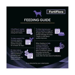 PRO PLAN Veterinary Supplements FortiFlora Canine Probiotic Supplement 30 X 1g Sachets -Vetn Pet Direct Store PP VS canine fortiflora 5
