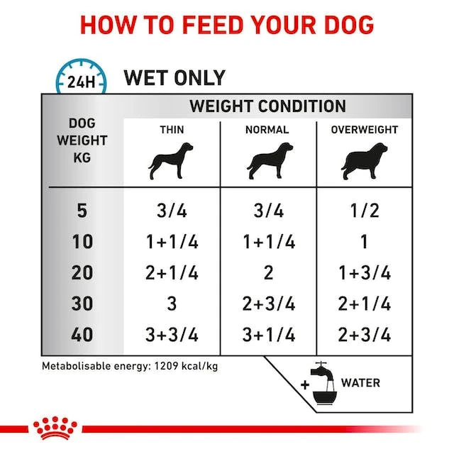 Royal Canin Veterinary Diet Canine Sensitivity Control Wet Food 410g X 12 2 Royal Canin Veterinary Diet Canine Sensitivity Control Wet Food 410g X 12 - Image 2