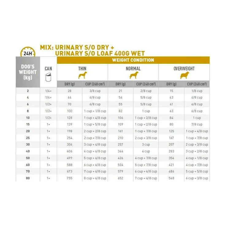 Royal Canin Veterinary Diet Canine Urinary S/O 410g X 12 2 Royal Canin Veterinary Diet Canine Urinary S/O 410g X 12 - Image 2