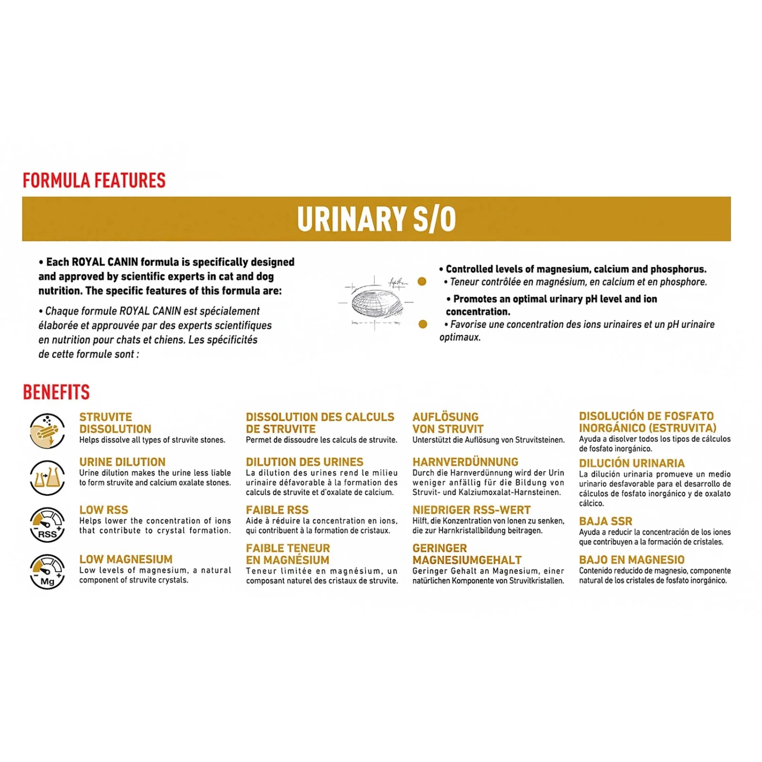 Royal Canin Veterinary Diet Feline Urinary S/O 4 Royal Canin Veterinary Diet Feline Urinary S/O - Image 4