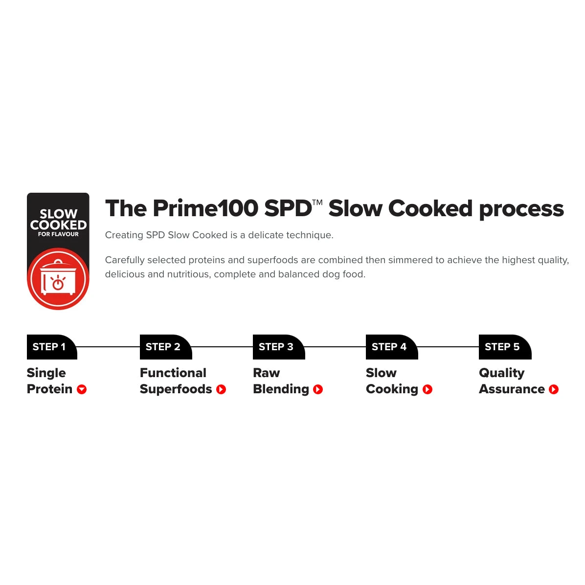 Prime100 SPD Slow Cooked Salmon & Pumpkin 354g 4 Prime100 SPD Slow Cooked Salmon & Pumpkin 354g - Image 4
