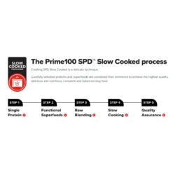 Prime100 SPD Slow Cooked Lamb & Blueberry Puppy 354g -Vetn Pet Direct Store SLOW COOKED PROCESS 7b7fd52e 7c51 4542 a45c 5f10dd56eac4
