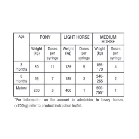 Abbey Equigel With Tape Horse Wormer 14.4g 2 Abbey Equigel With Tape Horse Wormer 14.4g - Image 2