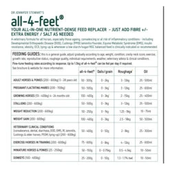 Jenquine All-4-feet Feed, Diet And Pasture Balancer For Horses 9 Jenquine All-4-feet Feed, Diet And Pasture Balancer For Horses -Vetn Pet Direct Store all 4 feet feeding guide