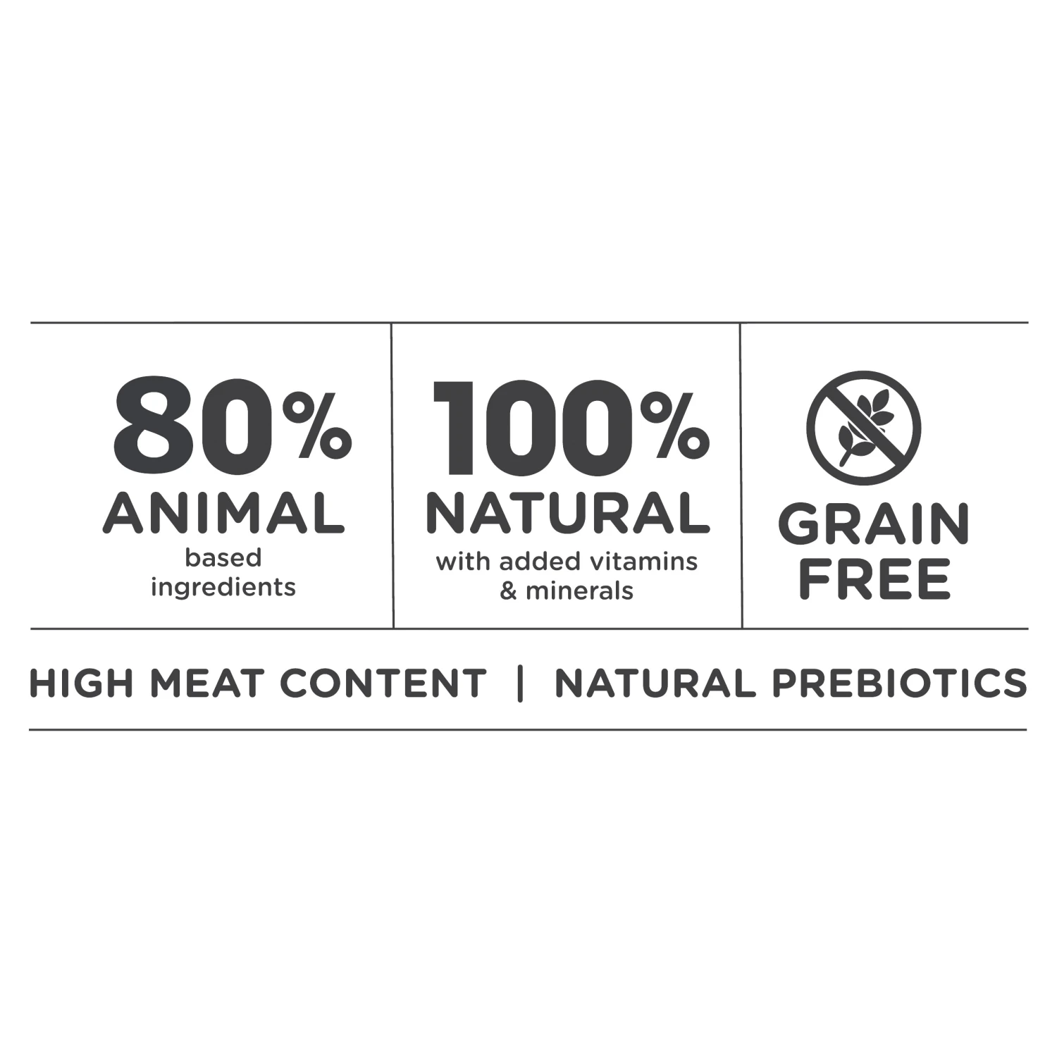 Balanced Life Canine Air Dried Topper 200g 2 Balanced Life Canine Air Dried Topper 200g - Image 2