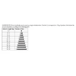 Wagg & Purr Carbodote Prime Gel 78g -Vetn Pet Direct Store carbodote prime gel dosage