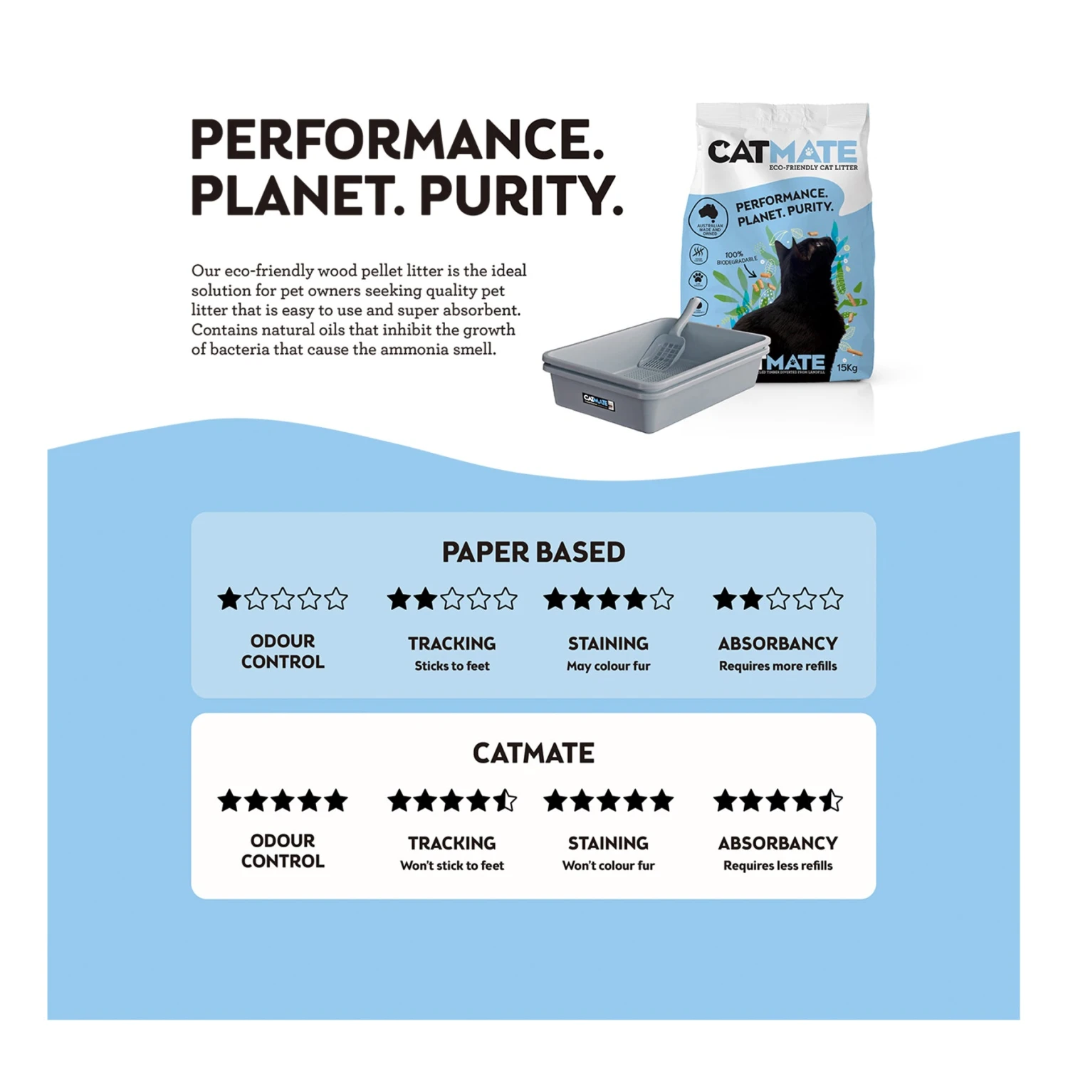 Catmate Non-Clumping Wood Pellet Cat Litter 15kg 3 Catmate Non-Clumping Wood Pellet Cat Litter 15kg - Image 3